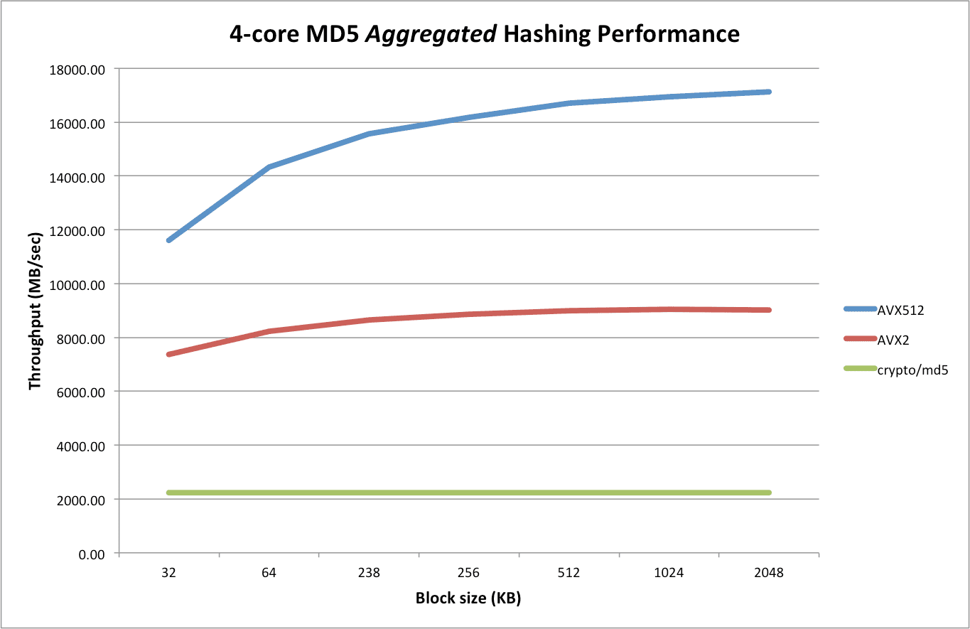 Multi-core-MD5-Aggregated-Hashing-Performance-2