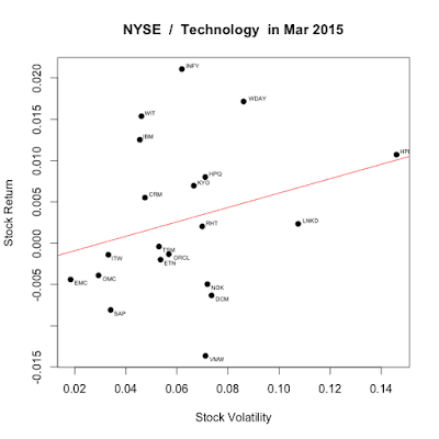 NYSETechnology