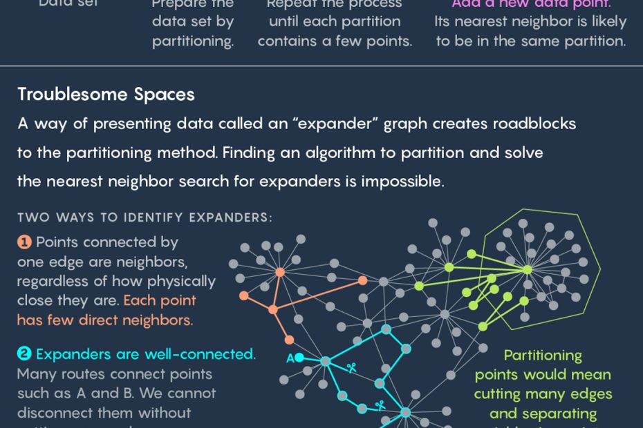 Nearest-neighbor_560