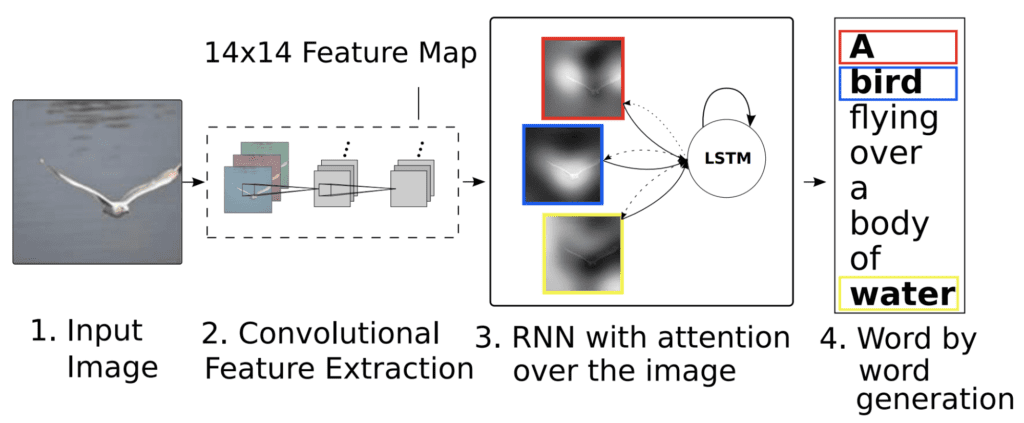 Neural Image Caption