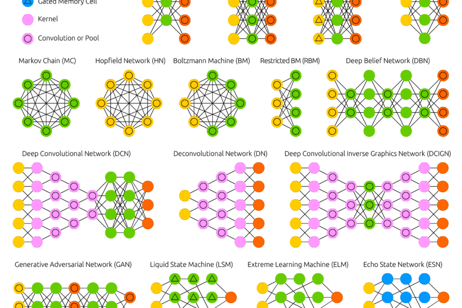 NeuralNetworkZoo20042019