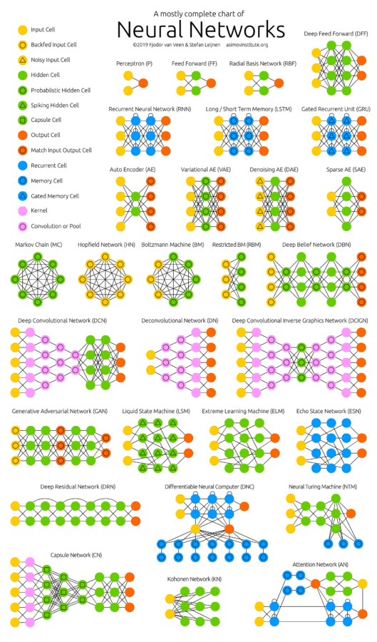 NeuralNetworkZoo20042019