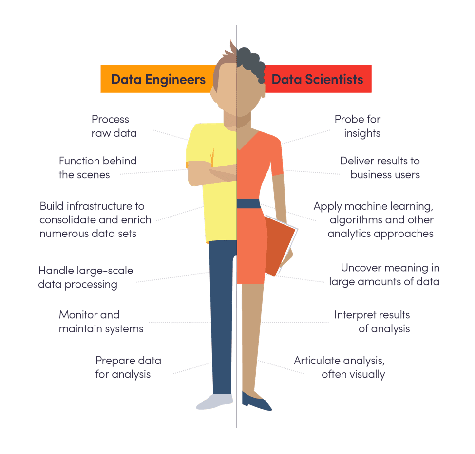 Why Every Data Scientist Needs A Data Engineer DataScienceCentral
