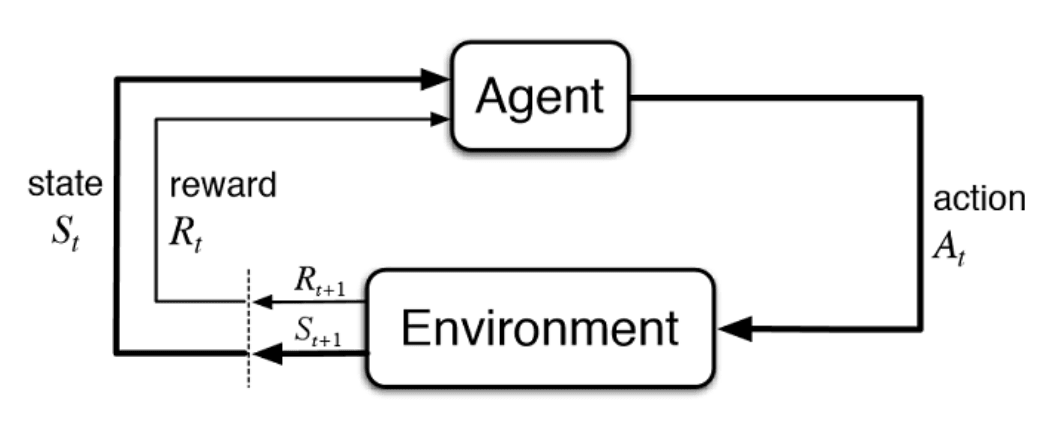 Reinforcement learning in a nutshell 