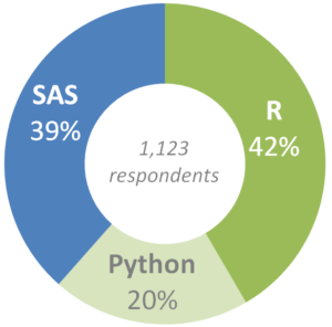 sas-vs-r-vs-python