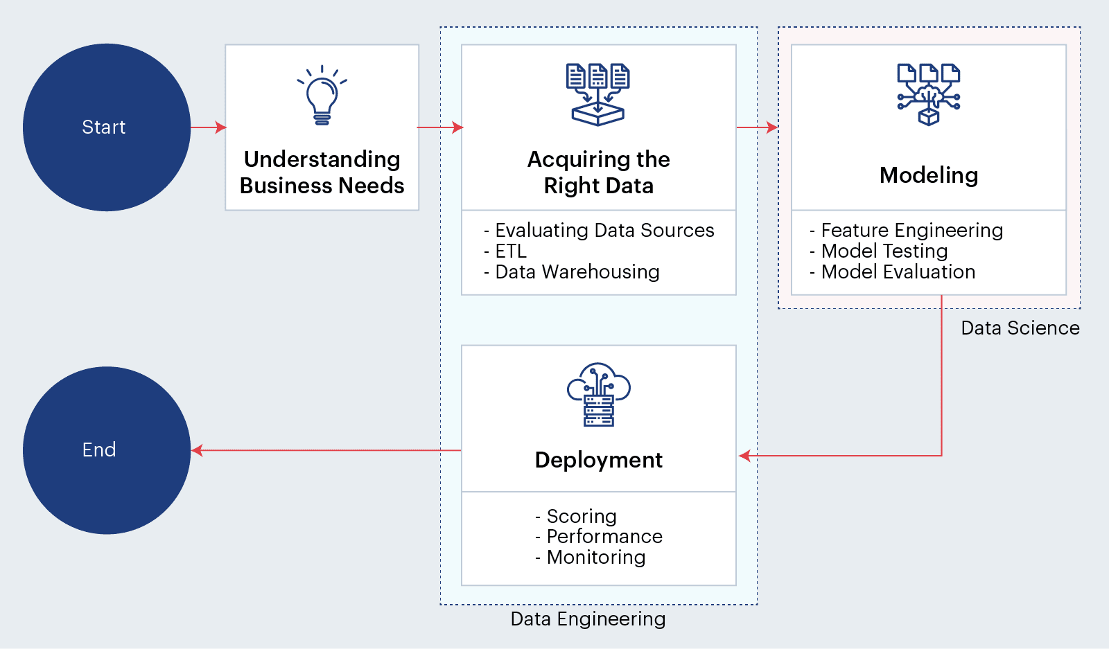 Sigmoid_ML-lifecycle