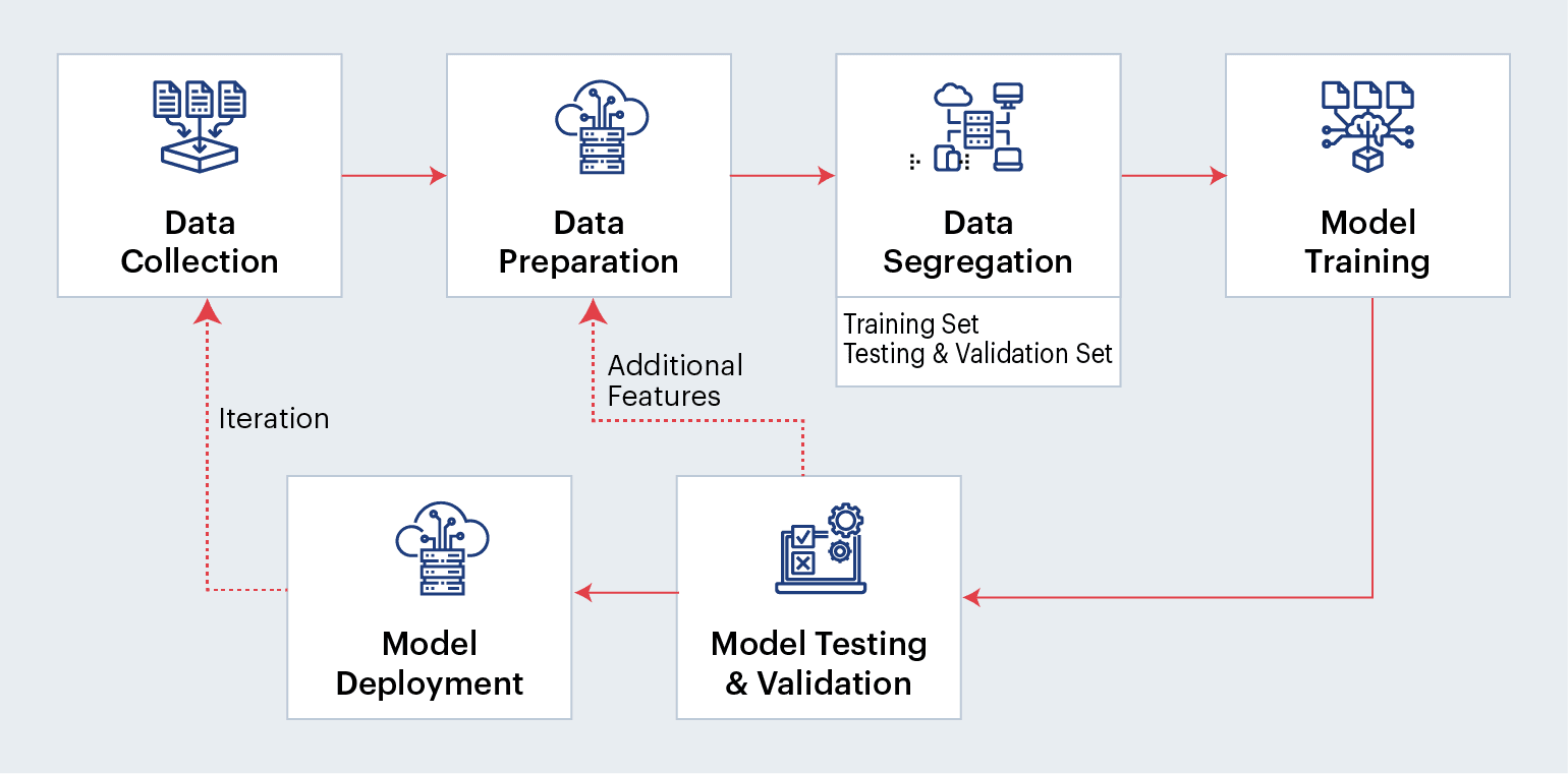 Sigmoid_model-preparation-process