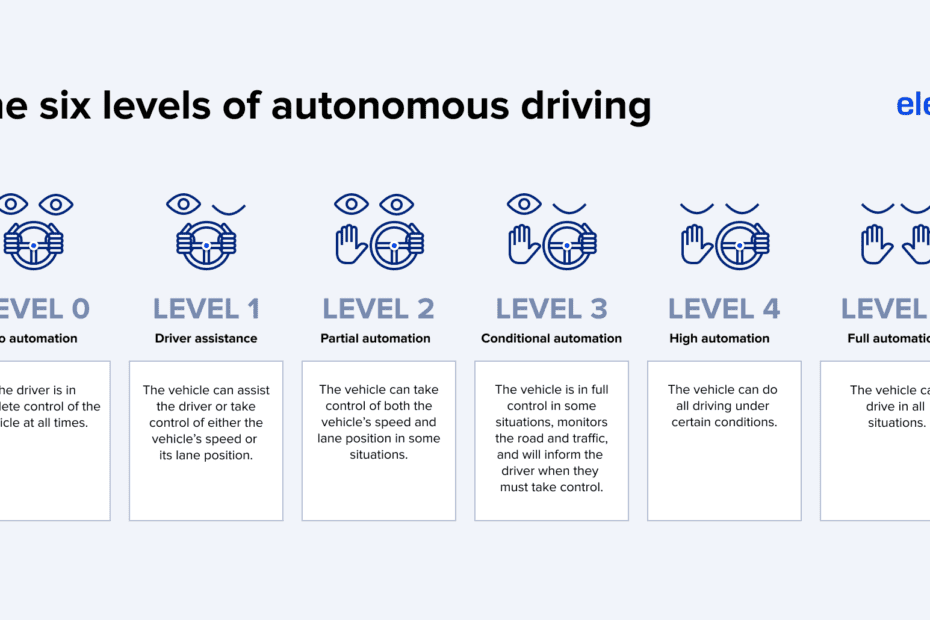 Six_levels_of_autonomous_driving-1