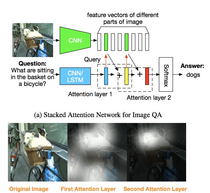 Stacked Attention Networks for Image Question Answering