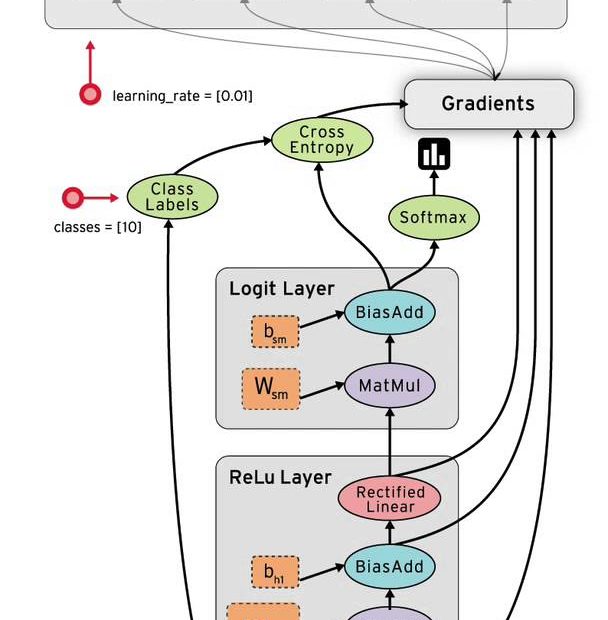 Tensor-bb-tensor-flowing