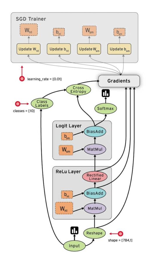 Tensor-bb-tensor-flowing