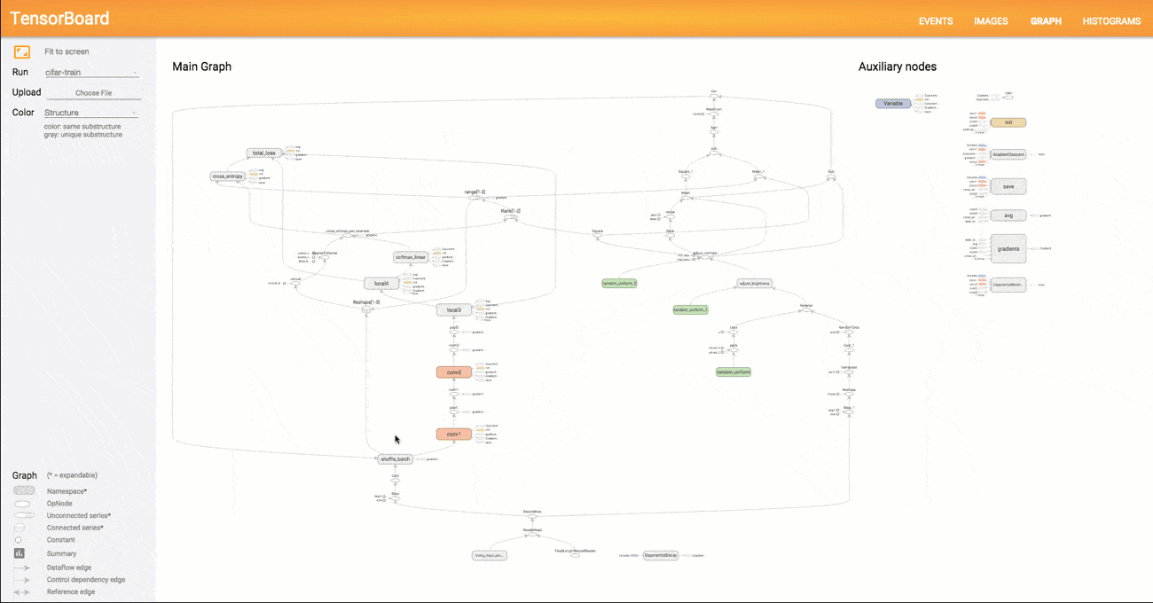 TensorBoard graph visualization