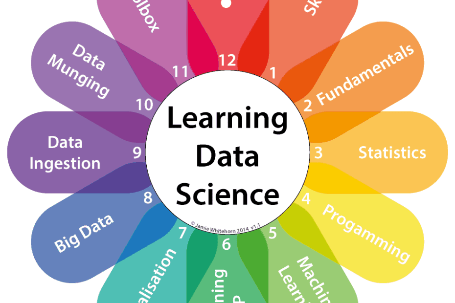 The-Data-Science-Clock-v1.1-Simple1