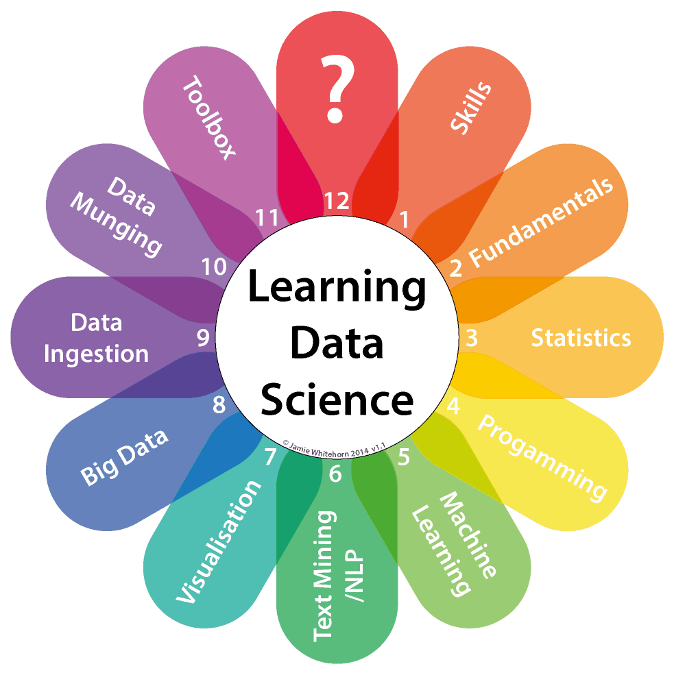 The-Data-Science-Clock-v1.1-Simple1