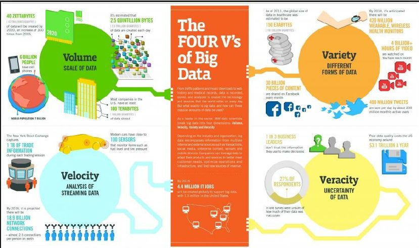 The-IBM-break-Big-Data-into-4V-dimensions-to-market-application