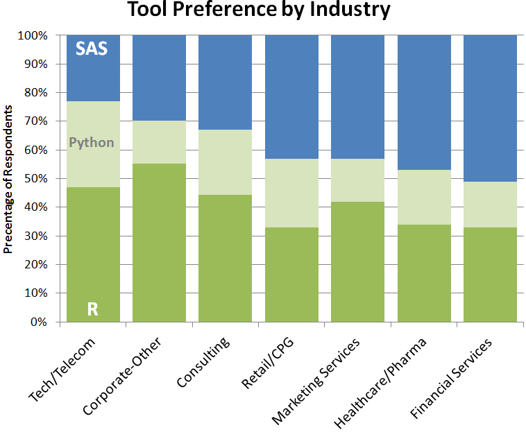 tools-used-in-data-science-industry