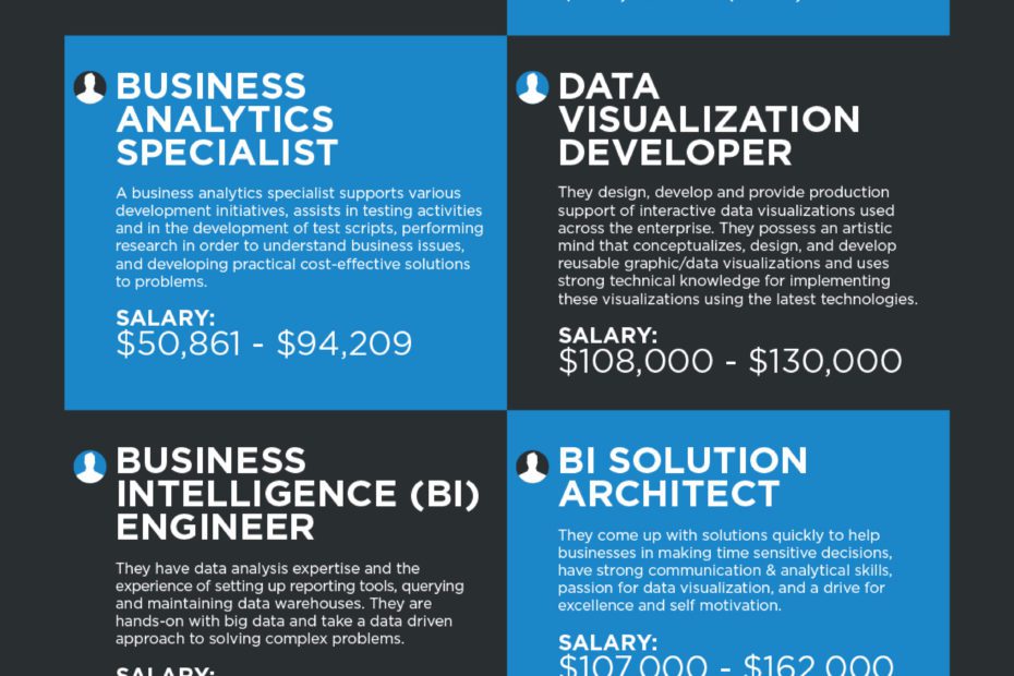 Top-12-interesting-careers-to-explore-in-bigdata-2016