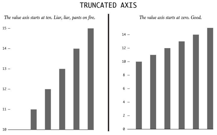 Truncated-axis