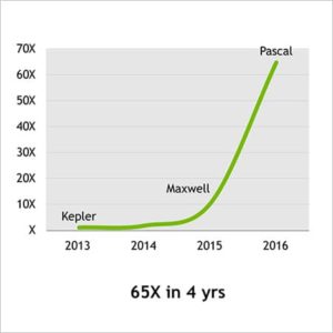 Pascal Chart