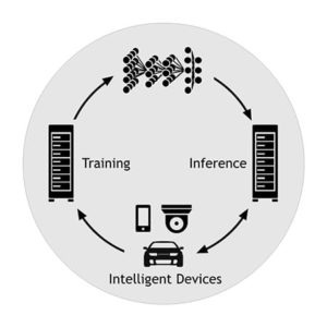 Wheel Diagram