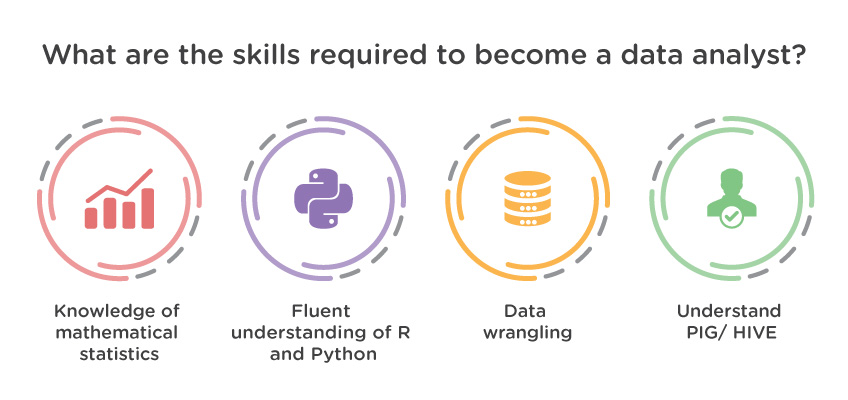 MS Data Science vs MS Data Analytics