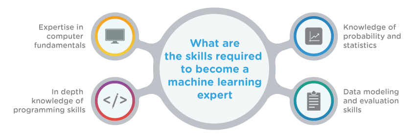 MS Machine Learning vs Data Science