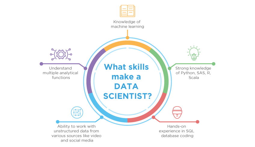 MS Data Science vs MS Machine Learning