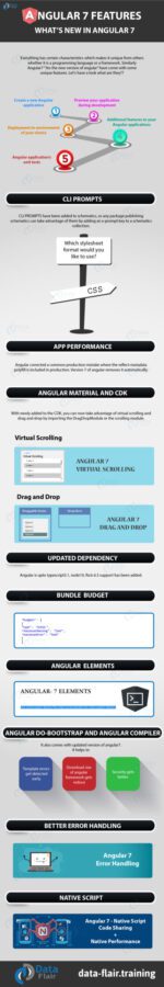 Whats-new-in-angular-7