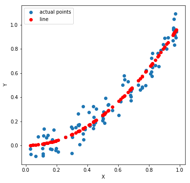linear regression line