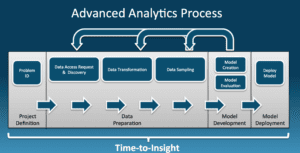 Automation through Advance Analytics: Financial Services