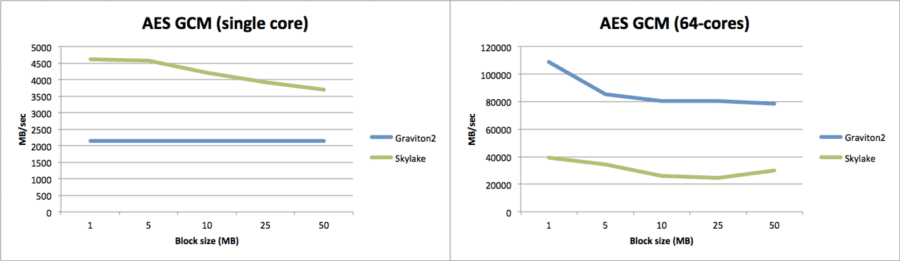 aes-gcm-comparison