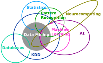 Machine Learning vs. Statistics