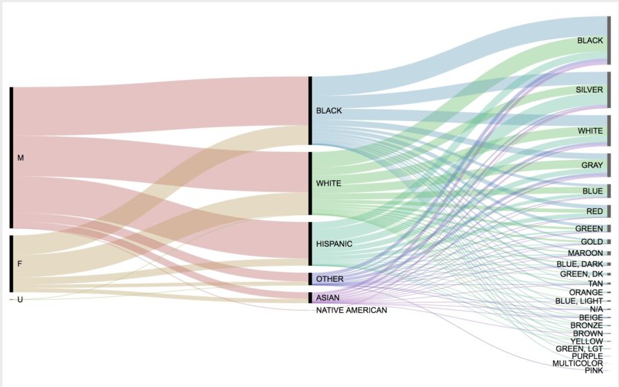 alluvial_graph.png