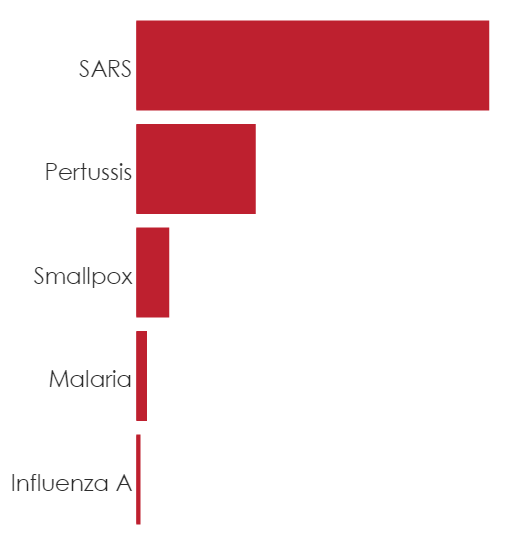 barchart_casefatalityrate_red