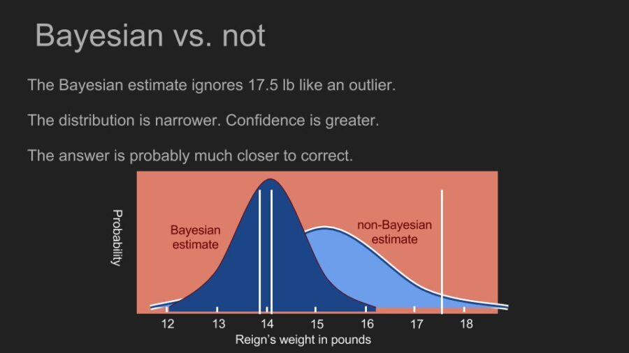 bayesian_93