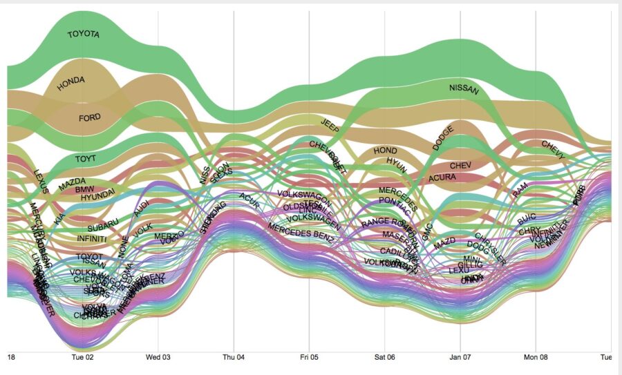 bumpchart_graph.png