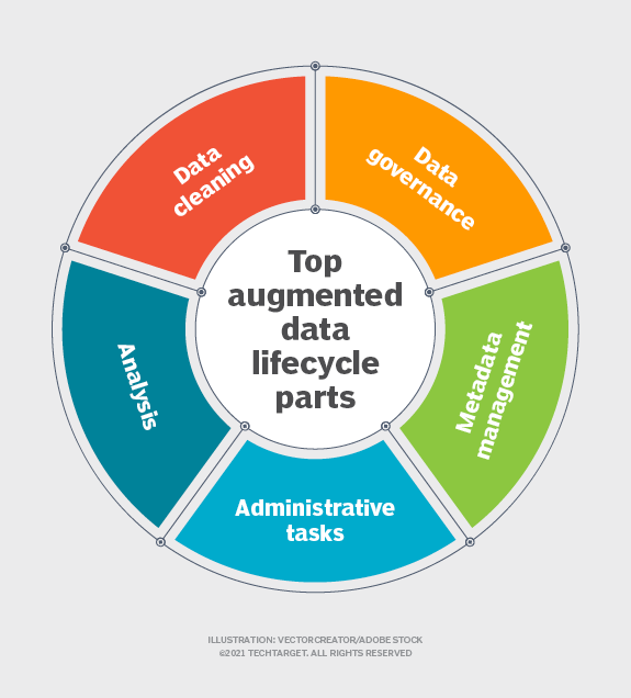 Ecosystem of Hyperautomation Technologies