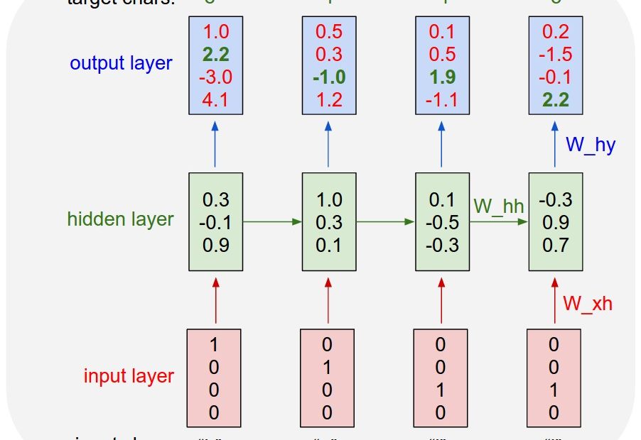 charseq