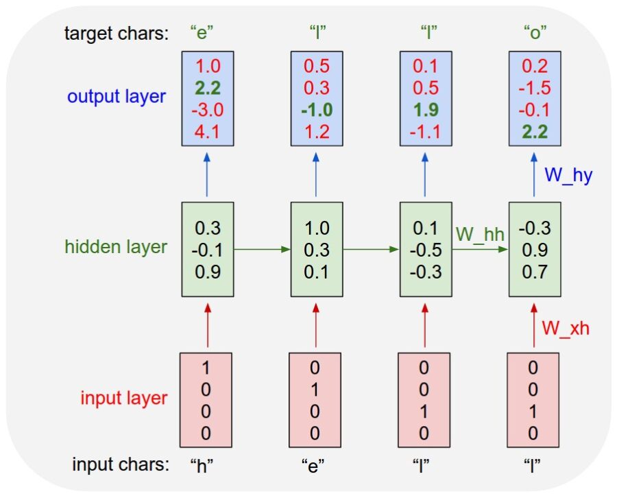 charseq