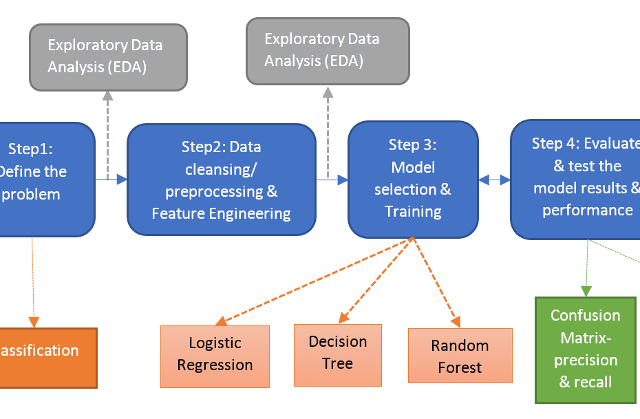 churn_lr_model_diagram