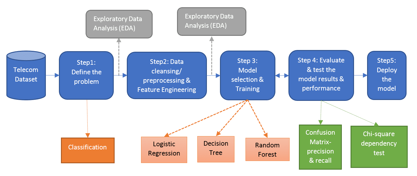 churn_lr_model_diagram