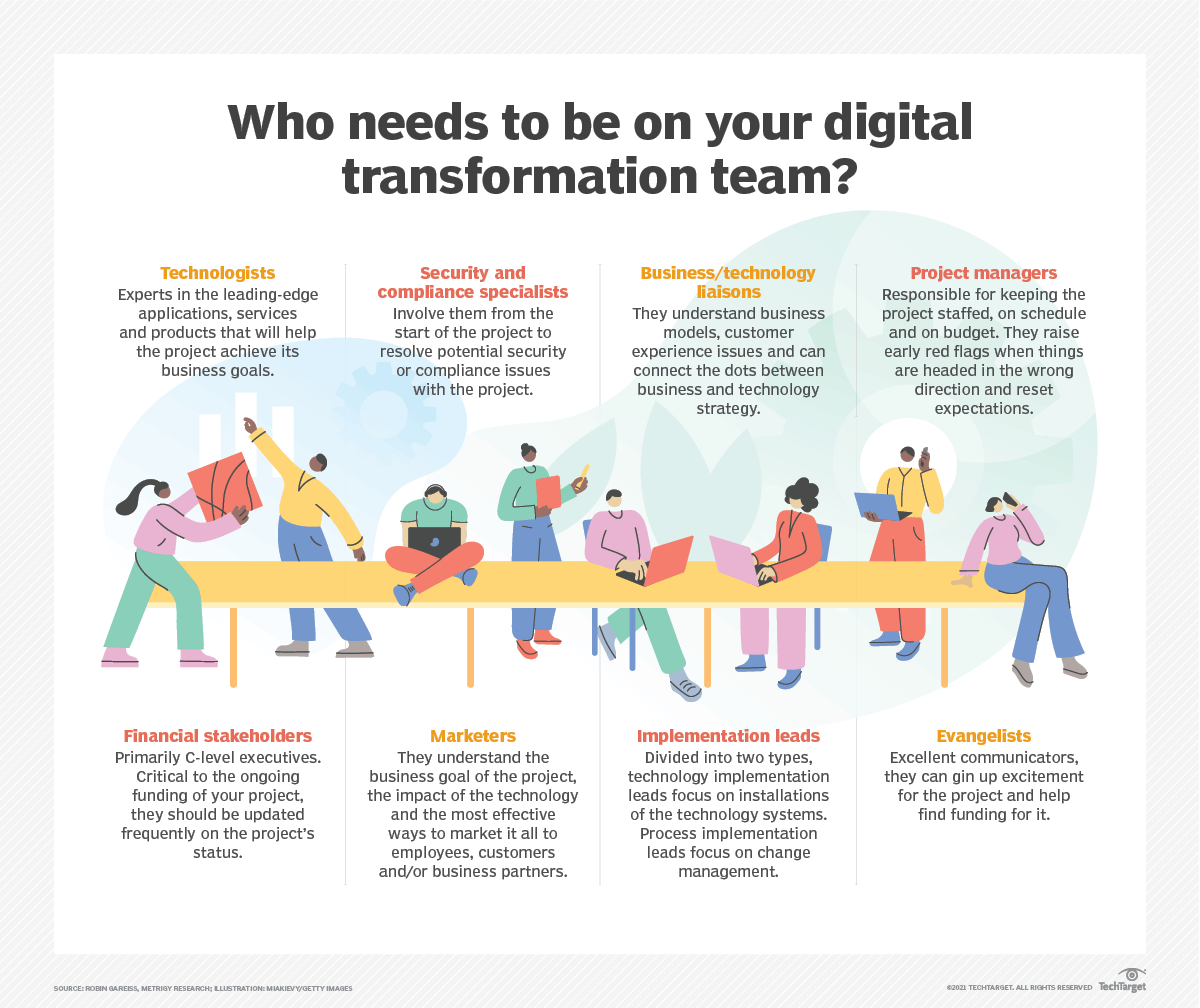 cio-who_needs_to_be_on_your_digital_transformation_team-f