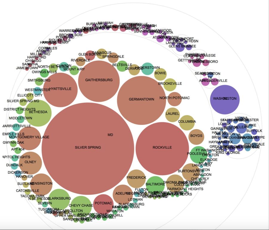 circlepack_graph.png