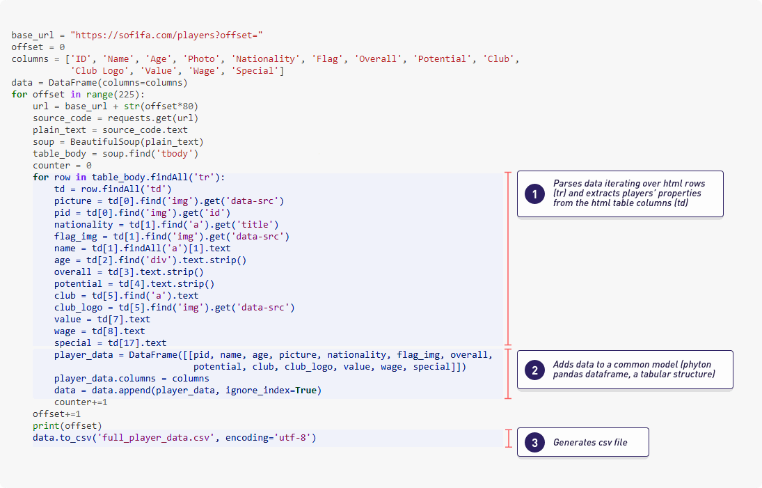 machine learning tutorial