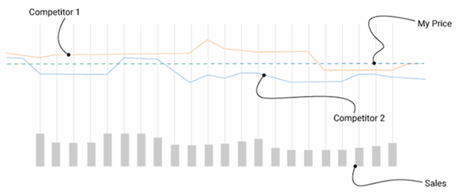 competitor-monitoring-for-price-strategy-and-product-planning