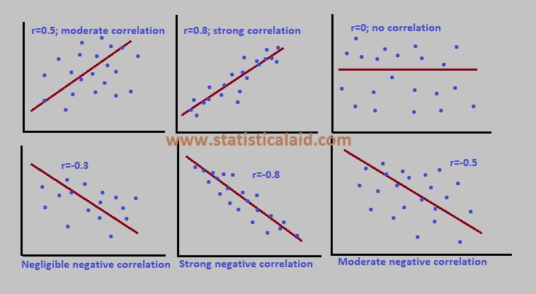 correlation