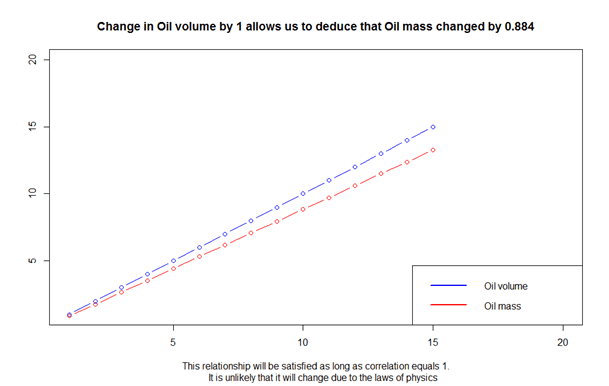 correlation1