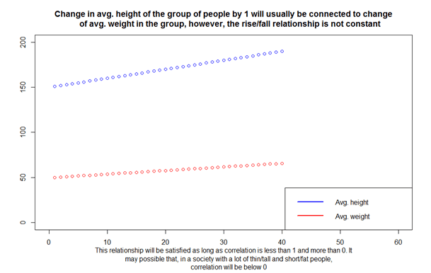 correlation2