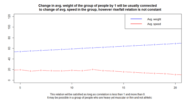 correlation4