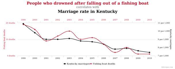 correlation_causation_example1